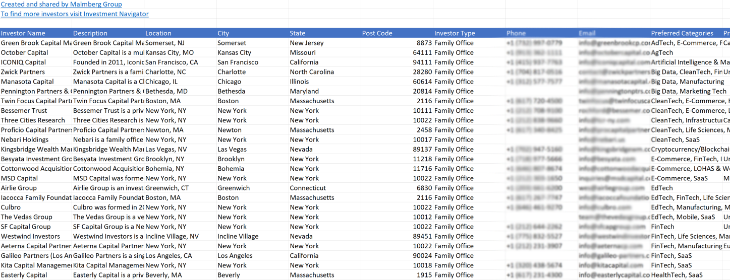 [Northeastern States Bundle]: 182 Family Offices in Connecticut, Delaware, Maryland, New Jersey, Vermont 🇺🇸