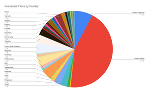 2446 Unique Family Offices Globally with Investment Focus