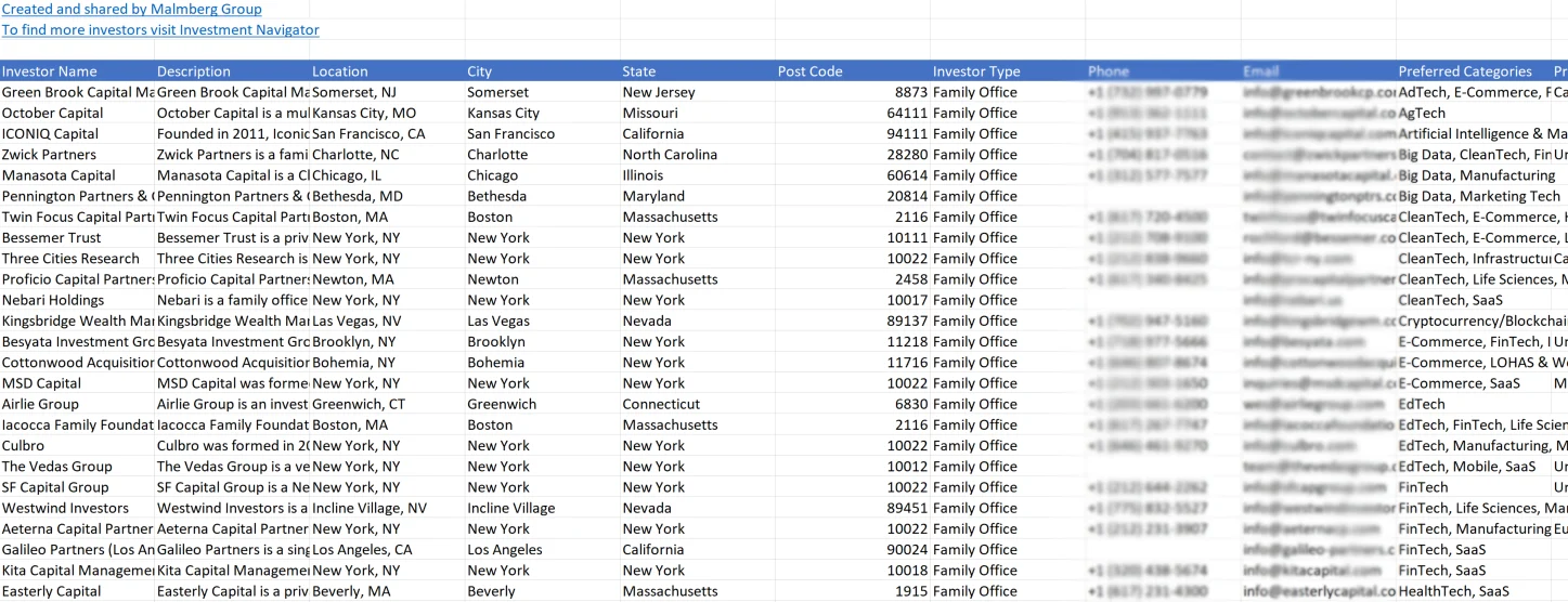 373 Family Offices in Americas - Image 2