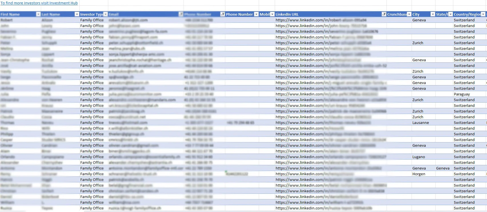 635 Family Offices in Europe - Image 2